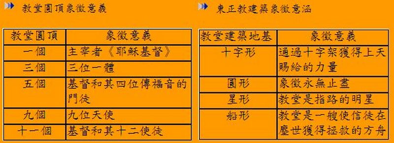 建築象徵意涵 建築象徵意涵