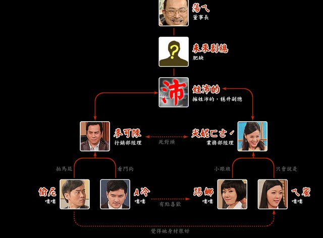 職場人生 職場人生